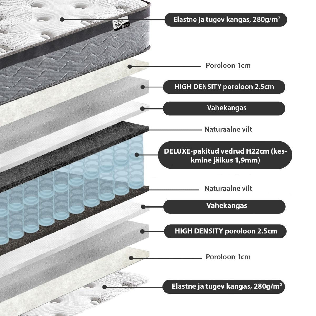 Pocket Spring Mattress East Amersham | size: Length: 200cm, Width: 140cm | image: 3 | variant: 1005020
