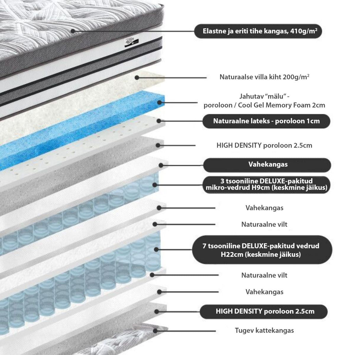 Pocket Spring Mattress East Chesham | size: Length: 200cm, Width: 160cm | image: 4 | variant: 1005029
