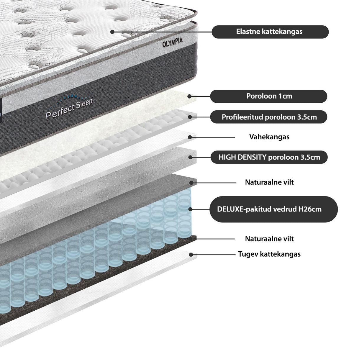 Pocket Spring Mattress Harmony Top Pocket 1 | size: Length: 200cm, Width: 120cm | image: 4 | variant: 1011004