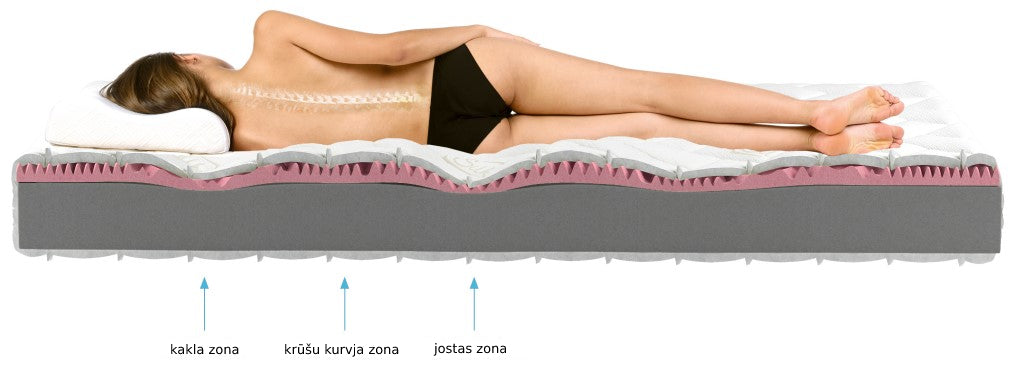 Foam Mattress Lauren 8 | size: Length: 200cm, Width: 90cm | image: 2 | variant: 1013802
