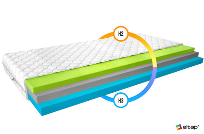 Foam Mattress West Sandwich 3 | size: Length: 200cm, Width: 80cm | image: 2 | variant: 1014882