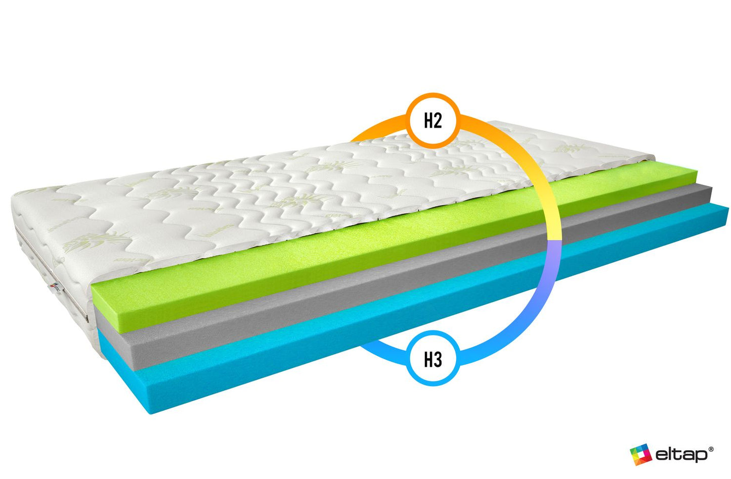 Foam Mattress West Sandwich 6 | size: Length: 200cm, Width: 90cm | image: 2 | variant: 1014885