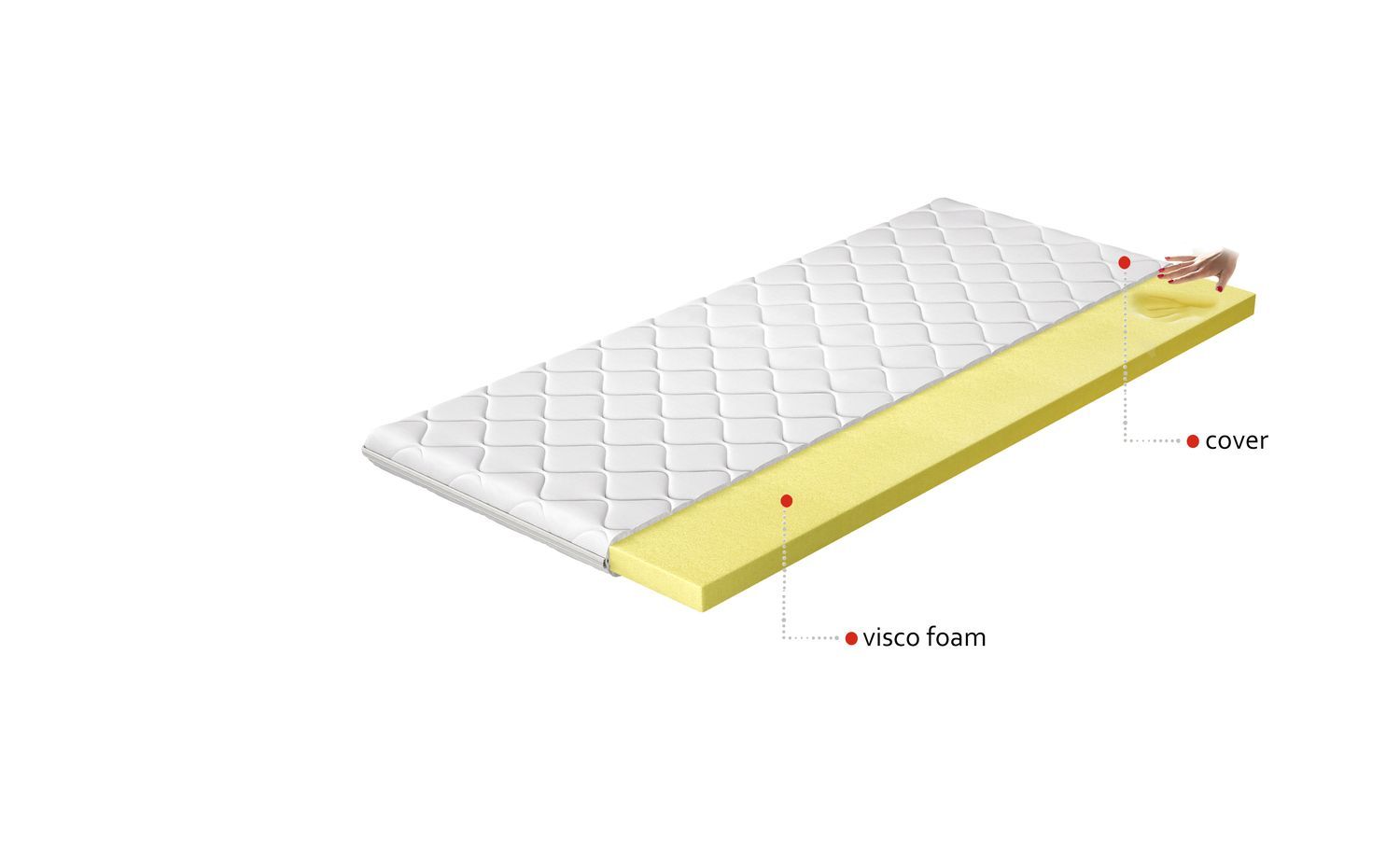 Mattress Topper Visco 1 | size: Length: 200cm, Width: 90cm | image: 4 | variant: 1013991
