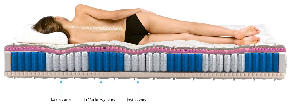 Pocket Spring Mattress Acapulco 1 | size: Length: 200cm, Width: 80cm | image: 2 | variant: 1013592