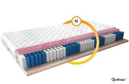 Pocket Spring Mattress Acapulco 33 | size: Length: 200cm, Width: 200cm | image: 1 | variant: 1013624