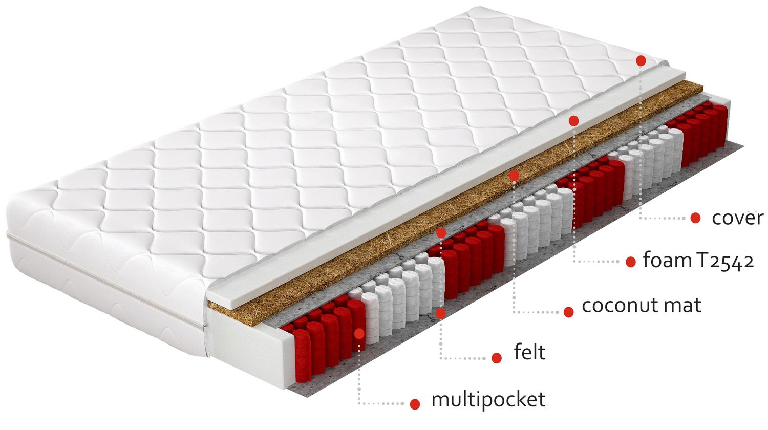 Pocket Spring Mattress Amore 5 | size: Length: 200cm, Width: 90cm | image: 1 | variant: 1013666