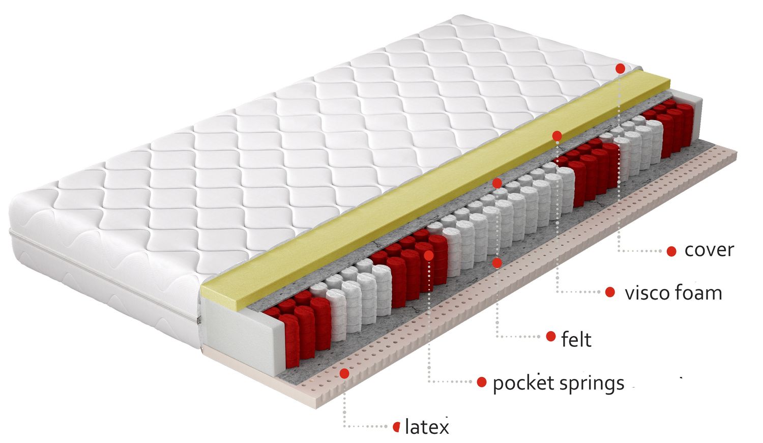 Pocket Spring Mattress Darwin 15 | size: Length: 200cm, Width: 140cm | image: 1 | variant: 1014236
