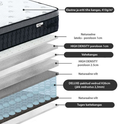 Pocket Spring Mattress Harmony Delux 1 | size: Length: 200cm, Width: 160cm | image: 3 | variant: 1011002