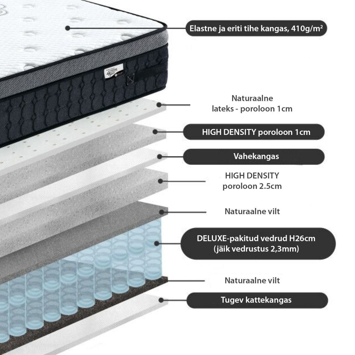 Pocket Spring Mattress Harmony Delux | size: Length: 200cm, Width: 90cm | image: 3 | variant: 1011001