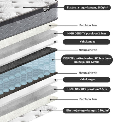 Pocket Spring Mattress Harmony Duo 1 | size: Length: 200cm, Width: 120cm | image: 3 | variant: 1010998
