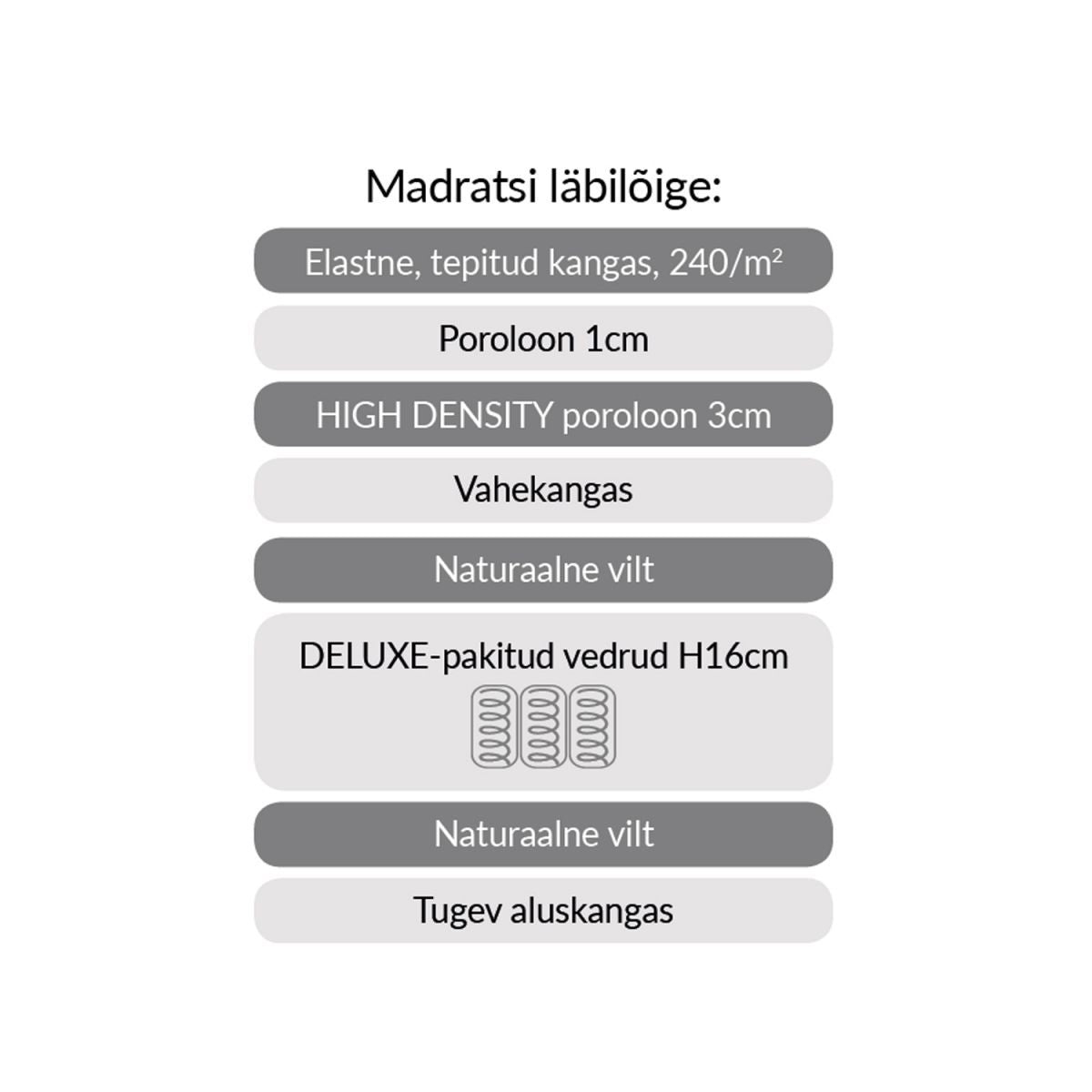 Pocket Spring Mattress Harmony Uno Pocket 1 | size: Length: 200cm, Width: 160cm | image: 4 | variant: 1010996