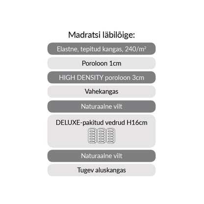 Pocket Spring Mattress Harmony Uno Pocket 1 | size: Length: 200cm, Width: 160cm | image: 4 | variant: 1010996