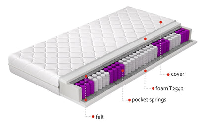 Pocket Spring Mattress Havana | size: Length: 200cm, Width: 80cm | image: 1 | variant: 1014186