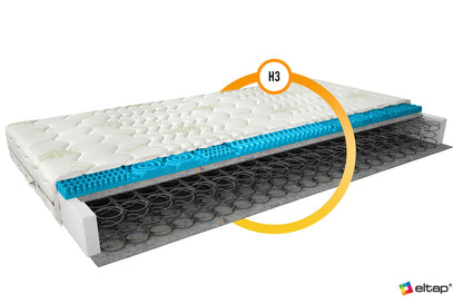 Spring Mattress Olivia 1 | size: Length: 200cm, Width: 80cm | image: 2 | variant: 1013067
