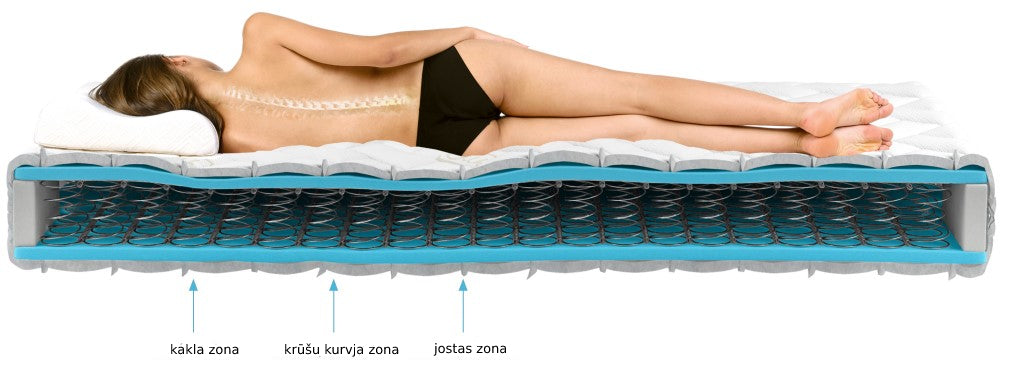 Spring Mattress West Valmiera 16 | size: Length: 200cm, Width: 140cm | image: 2 | variant: 1014027